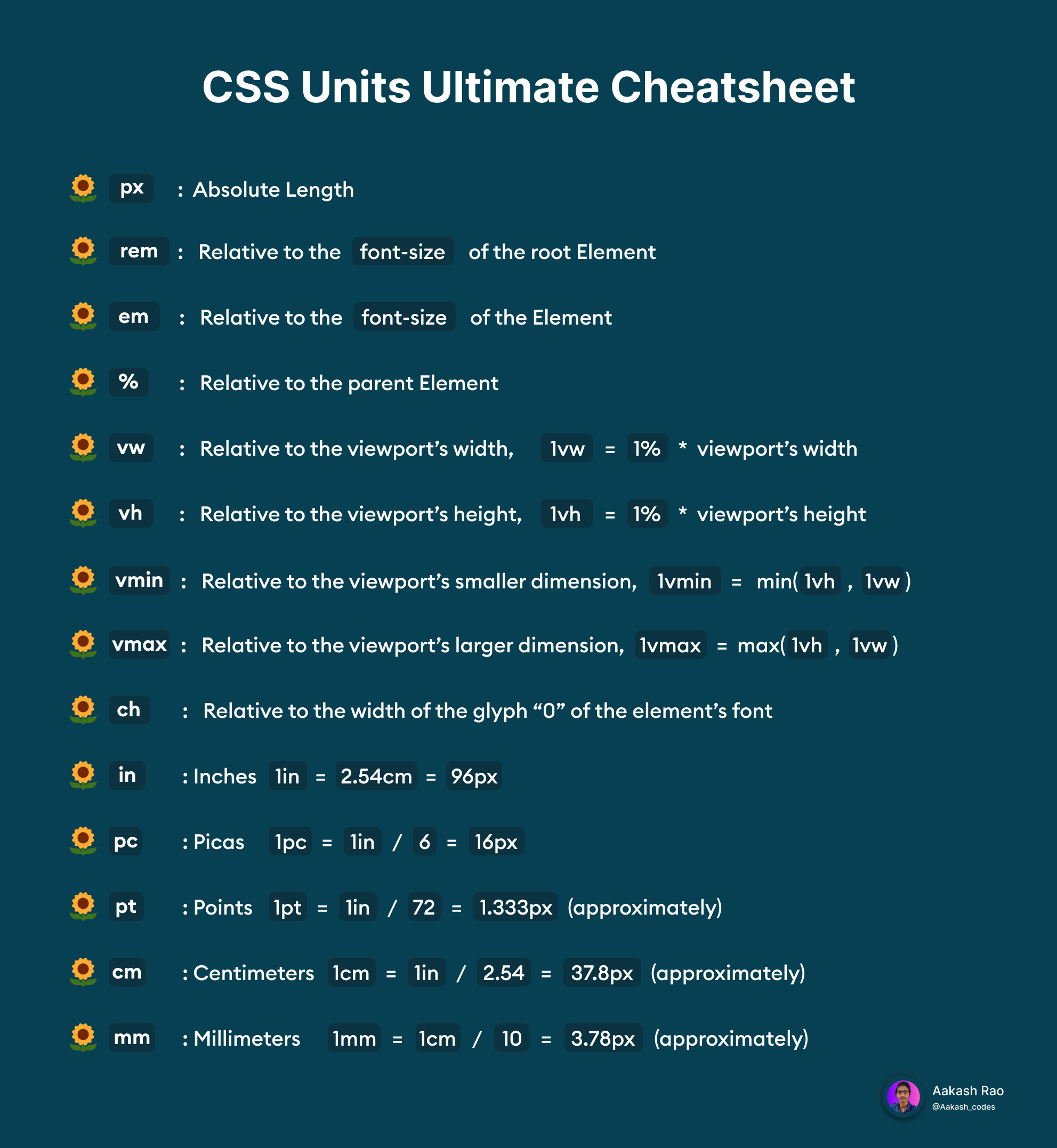 ⚡ All HTML & CSS Cheatsheet in one Place ⚡ | CSS-Cheatsheets