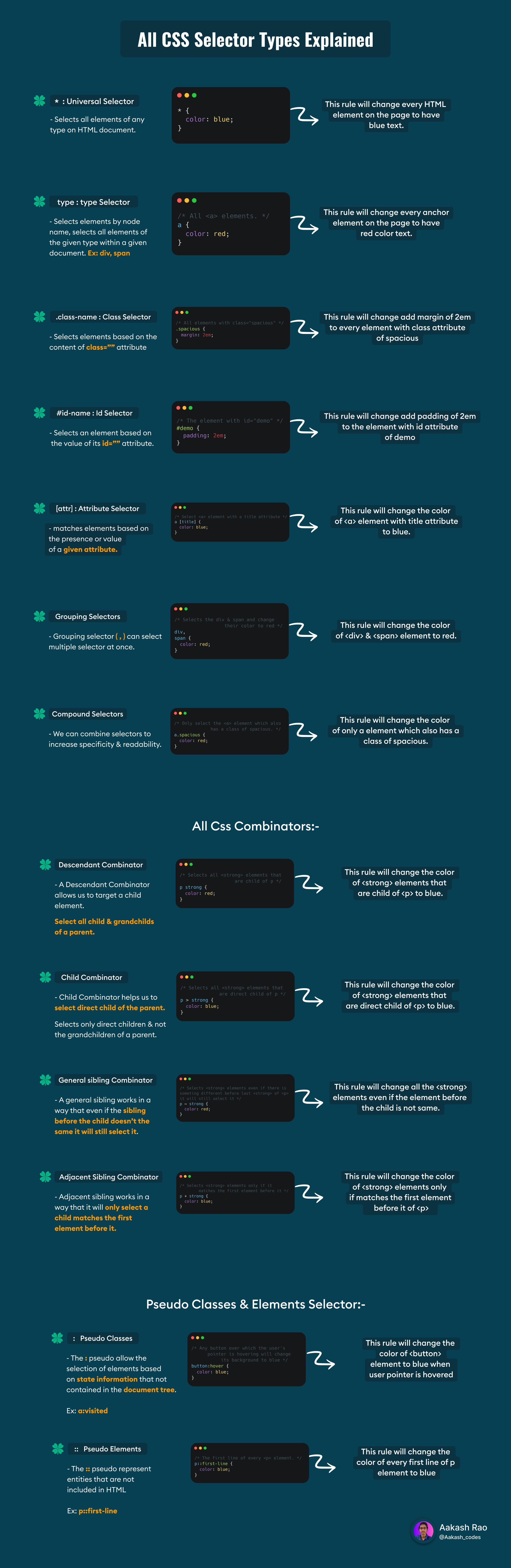 ⚡ All HTML & CSS Cheatsheet in one Place ⚡ | CSS-Cheatsheets