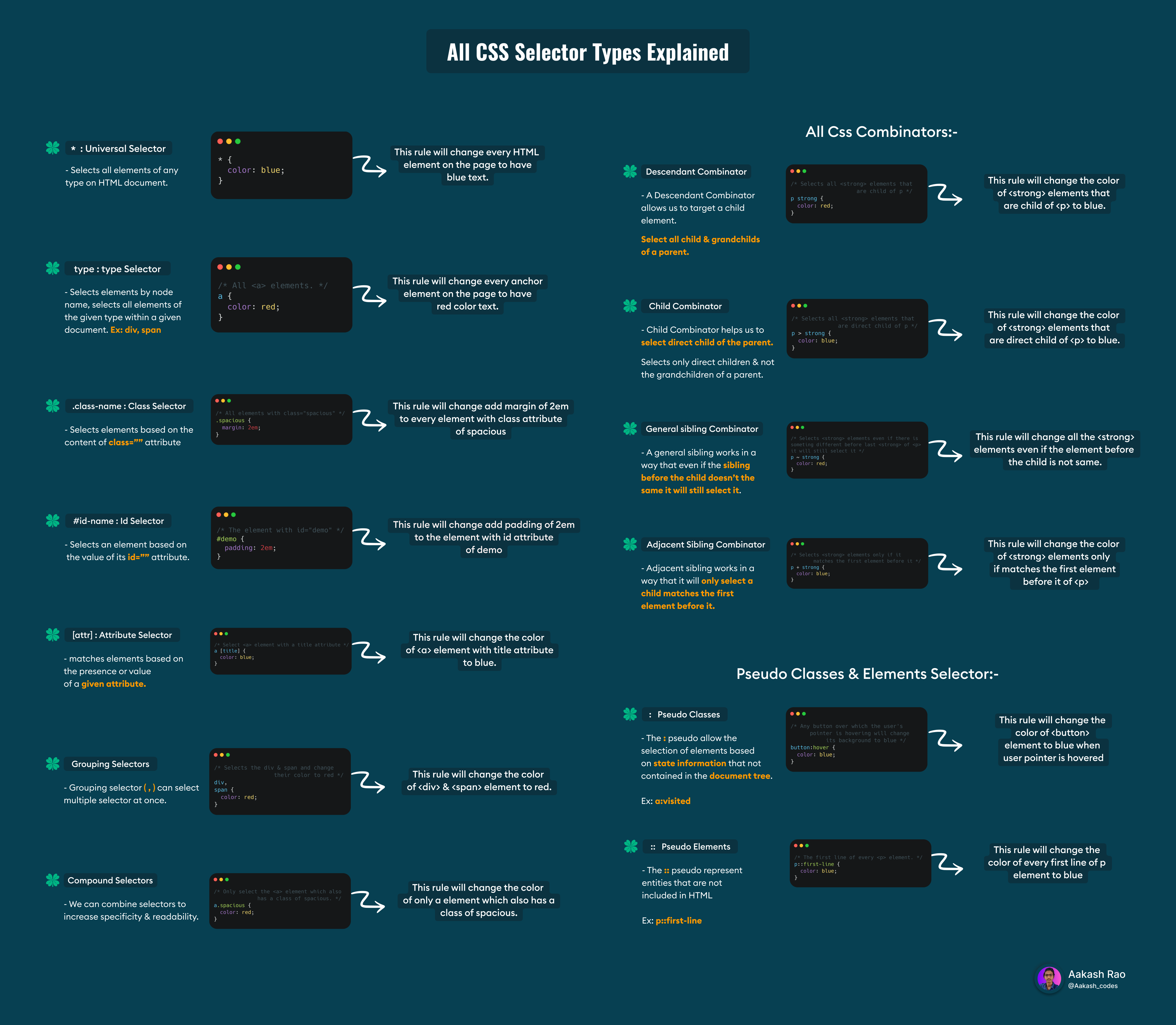 ⚡ All HTML & CSS Cheatsheet in one Place ⚡ | CSS-Cheatsheets