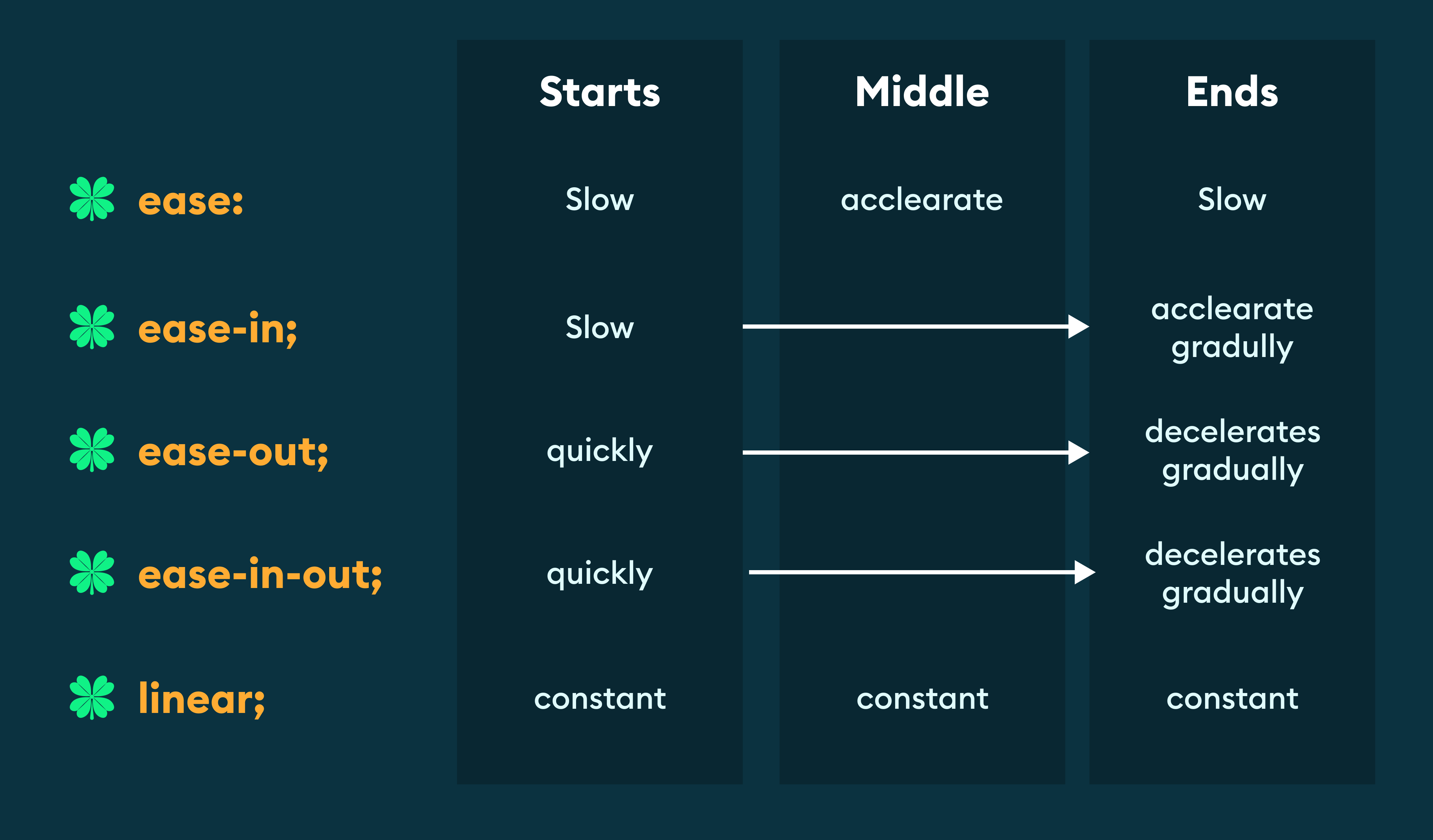⚡ All HTML & CSS Cheatsheet in one Place ⚡ | CSS-Cheatsheets