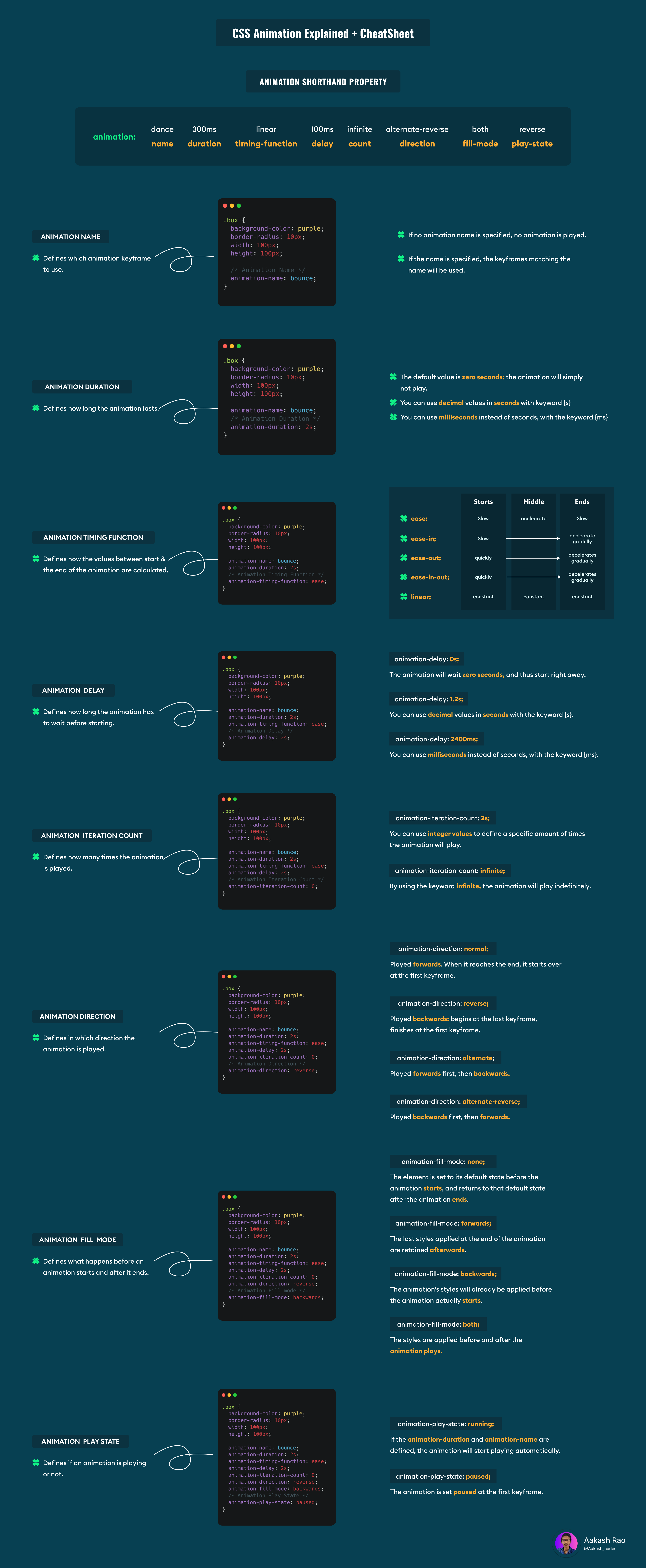 ⚡ All HTML & CSS Cheatsheet in one Place ⚡ | CSS-Cheatsheets