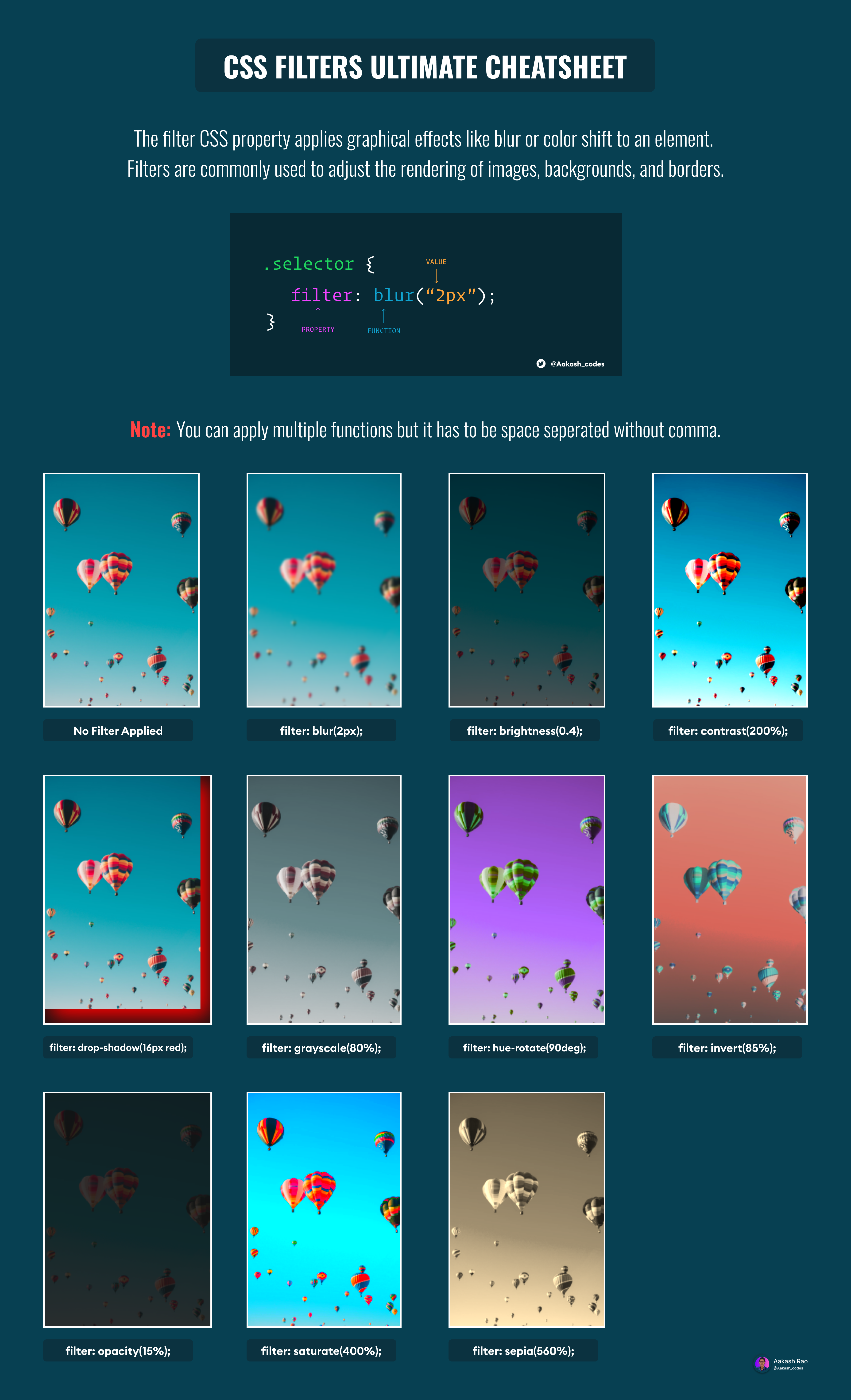 ⚡ All HTML & CSS Cheatsheet in one Place ⚡ | CSS-Cheatsheets