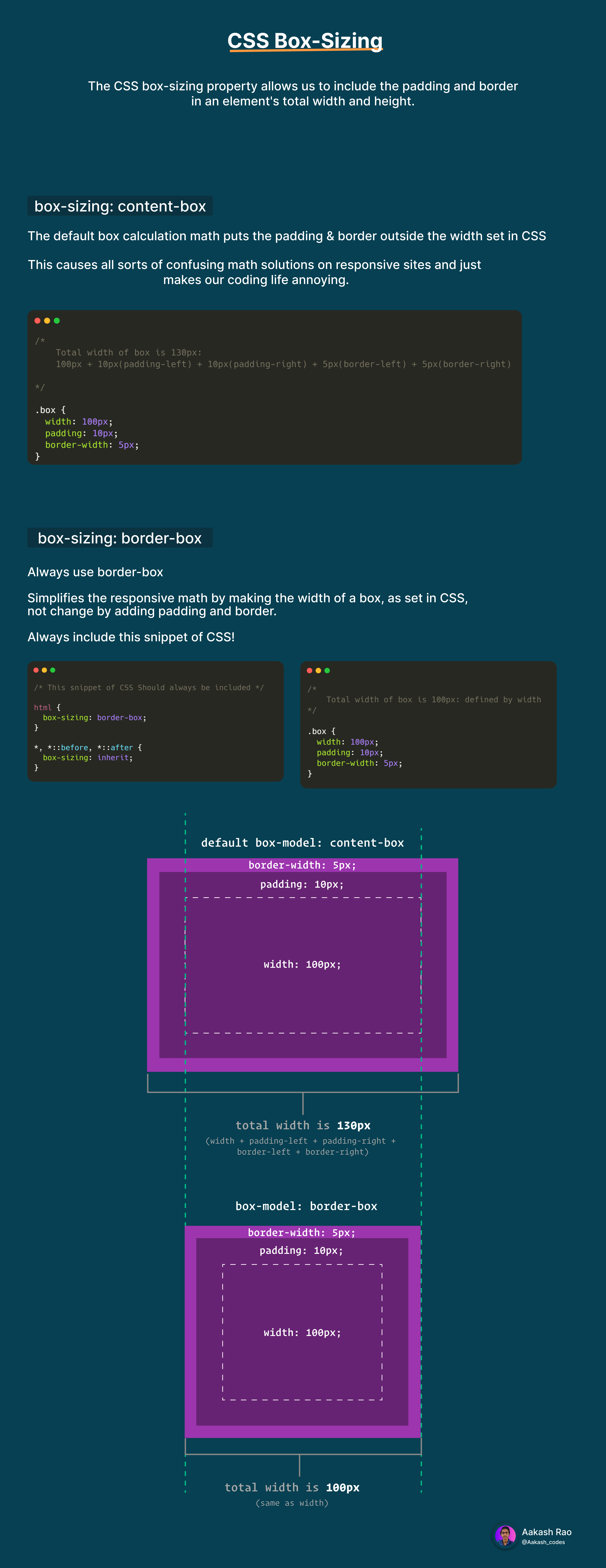 ⚡ All HTML & CSS Cheatsheet in one Place ⚡ | CSS-Cheatsheets